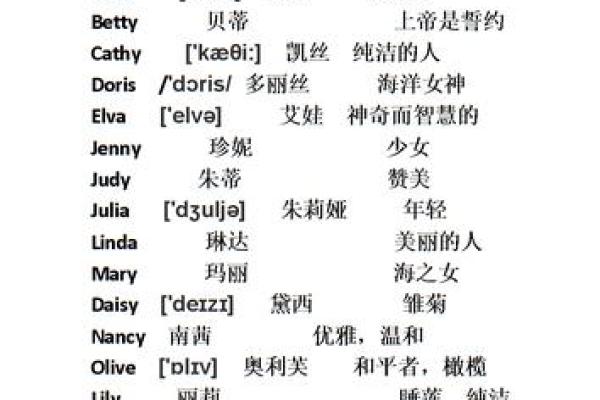 选择合适的英语名字,展现个性与魅力 选择合适的英语名字,展现个性与魅力