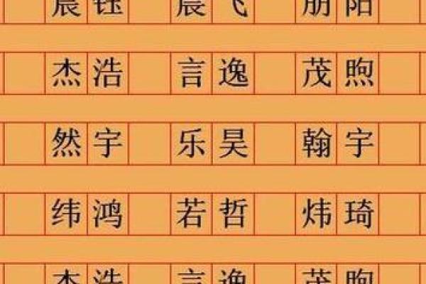 宝宝名字与生辰八字的匹配技巧 宝宝名字与生辰八字的匹配技巧