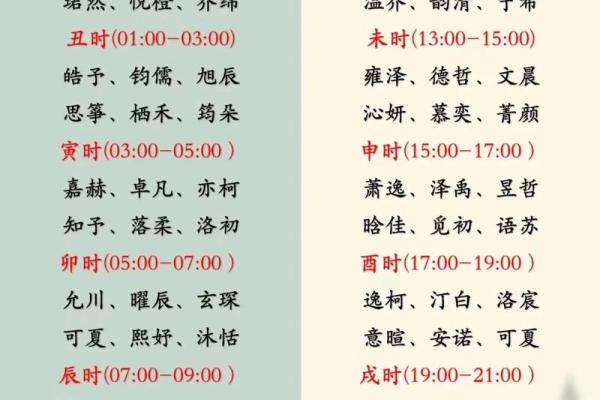 如何根据生辰八字免费起名,打造孩子专属幸运名 如何根据生辰八字免费起名,打造孩子专属幸运名