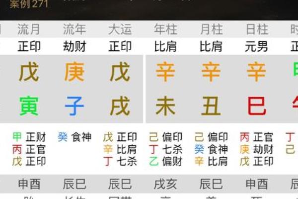 八字流月运程解析:如何从流月看个人运势变化 八字流月运程解析:如何从流月看个人运势变化