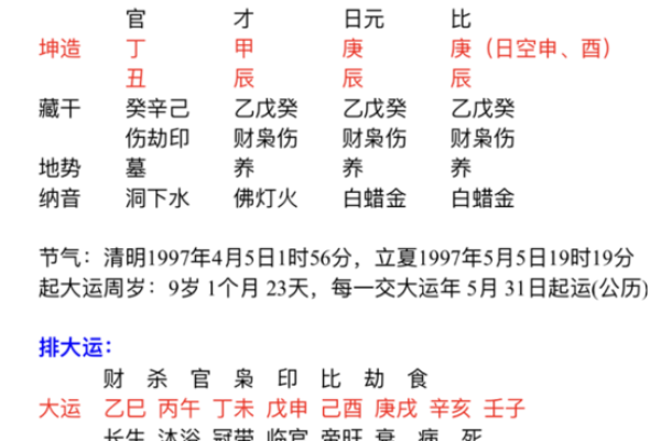 源字五行属性解析及其对命理的影响 源字五行属性解析及其对命理的影响