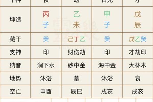 如何正确解读八字命盘的方法 如何正确解读八字命盘的方法