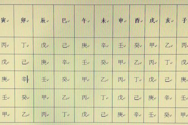 如何正确解读八字命盘的方法 如何正确解读八字命盘的方法