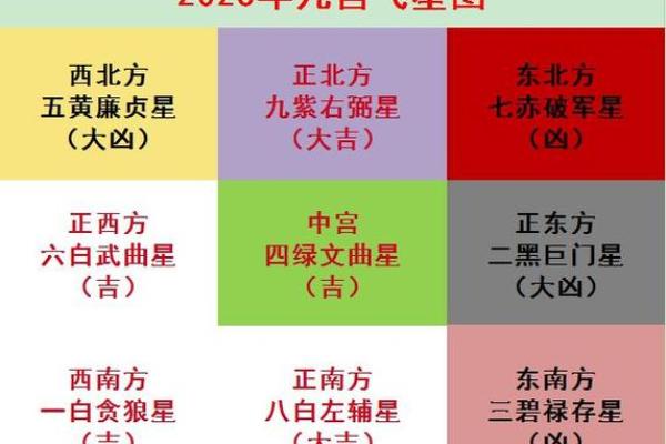 风水年份影响下的家居布局与选材 风水年份影响下的家居布局与选材
