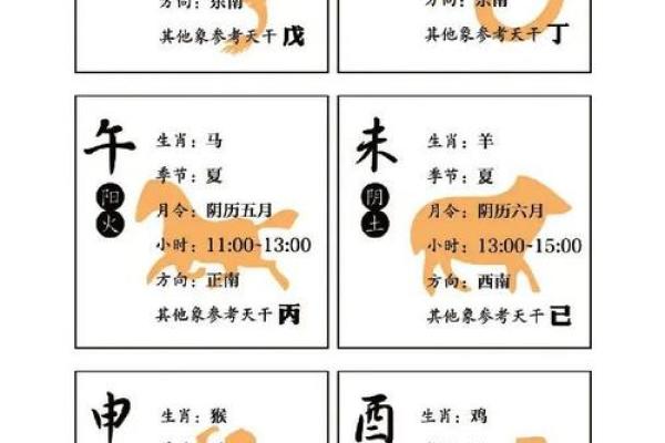生辰八字免费算命工具,带你预测未来 生辰八字免费算命工具,带你预测未来