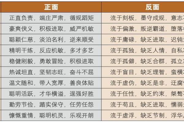 八字分析中的真太阳时应用与精确命盘解析 八字分析中的真太阳时应用与精确命盘解析
