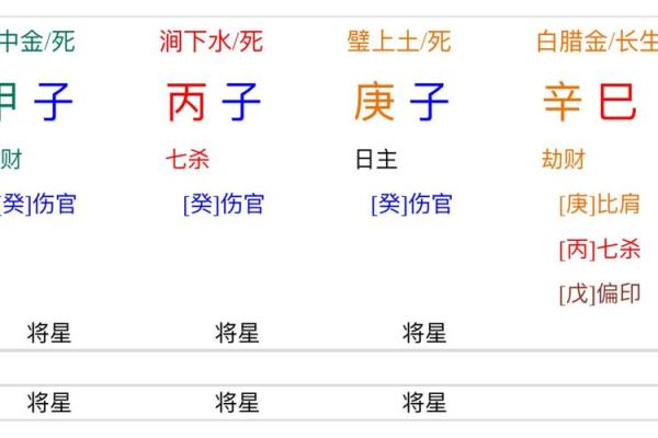 八字分析中的真太阳时应用与精确命盘解析 八字分析中的真太阳时应用与精确命盘解析