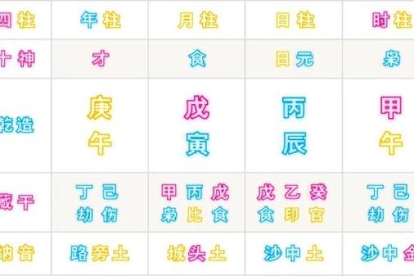 解读男命八字中的官杀格与事业发展 解读男命八字中的官杀格与事业发展
