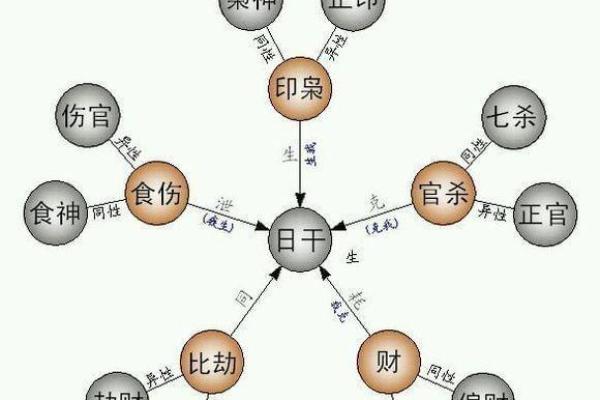 解读男命八字中的官杀格与事业发展 解读男命八字中的官杀格与事业发展