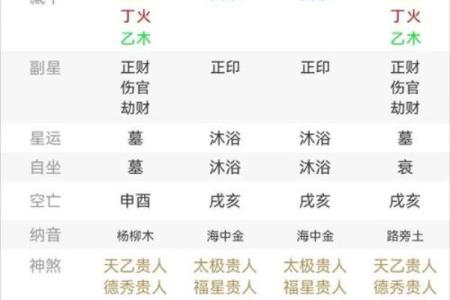 八字没有印，命运能否逆转？揭秘命理中的印星缺失