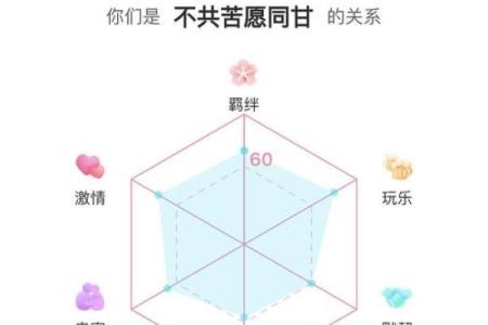 八字合盘解析：如何通过命理揭示婚姻与事业的契合度