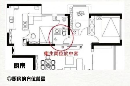 李居明风水财位的布局与调整技巧