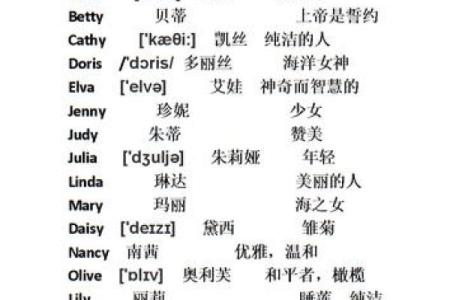 选择合适的英语名字，展现个性与魅力