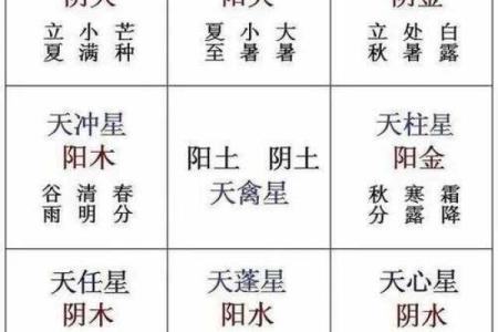 八卦与五行属性的对应关系全面解析