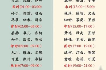 如何根据生辰八字免费起名，打造孩子专属幸运名