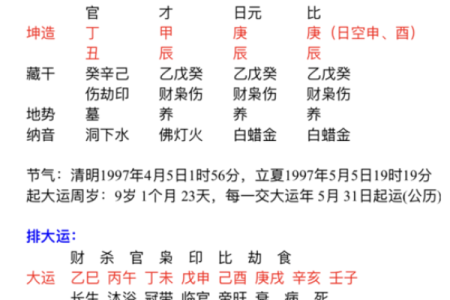 源字五行属性解析及其对命理的影响