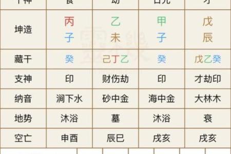 如何正确解读八字命盘的方法