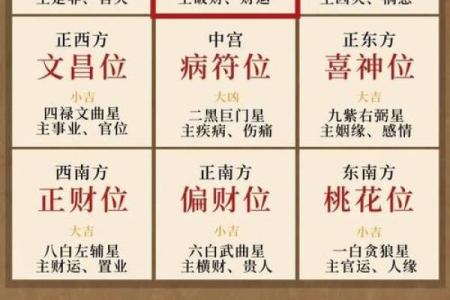 提升财富运势的风水偏财位布局技巧