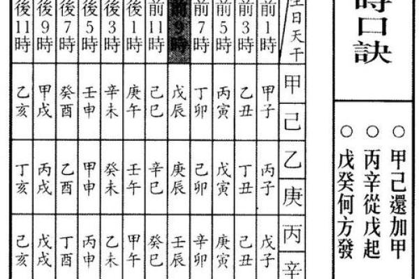 如何通过生辰八字中的时辰预测婚姻和家庭 如何通过生辰八字中的时辰预测婚姻和家庭