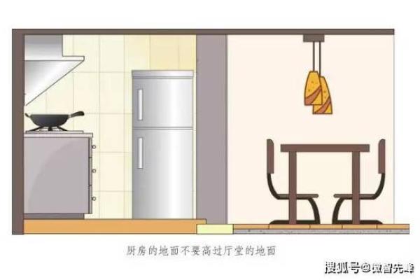 掌握厨房风水,打造和谐家居环境 掌握厨房风水,打造和谐家居环境