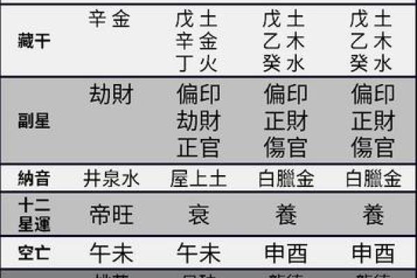 五行缺失查询表免费资源,让你轻松找出五行不足 五行缺失查询表免费资源,让你轻松找出五行不足