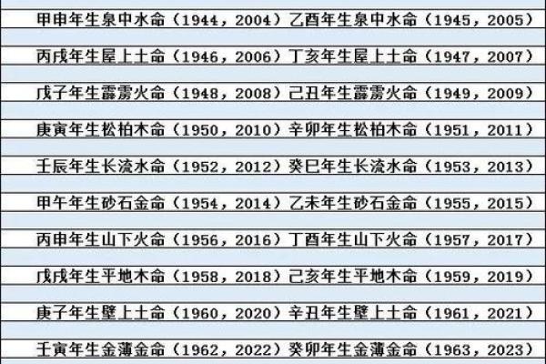 五行缺失查询表免费资源,让你轻松找出五行不足 五行缺失查询表免费资源,让你轻松找出五行不足