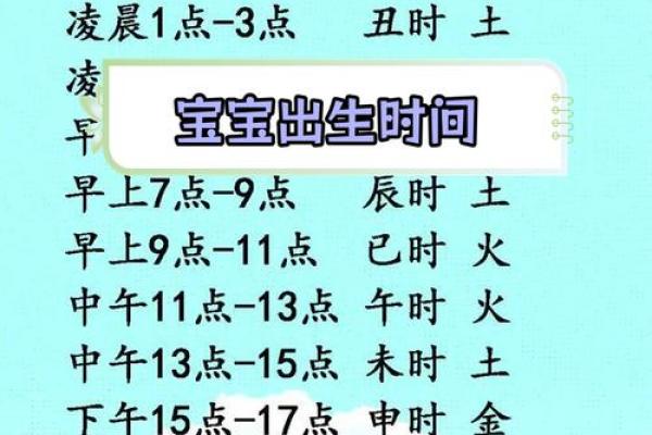 时辰对生辰八字的影响:揭开命运的神秘面纱 时辰对生辰八字的影响:揭开命运的神秘面纱