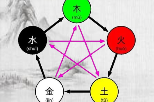 熠字五行属性解析及其对命理的影响 熠字五行属性解析及其对命理的影响