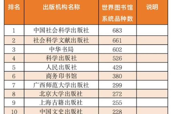 八字大师排名及其影响力分析 八字大师排名及其影响力分析