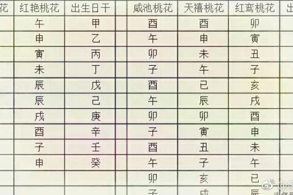 八字桃花的不同类型及其影响 八字桃花的不同类型及其影响