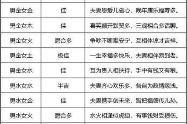 从男命八字看婚姻的理想配偶类型 从男命八字看婚姻的理想配偶类型