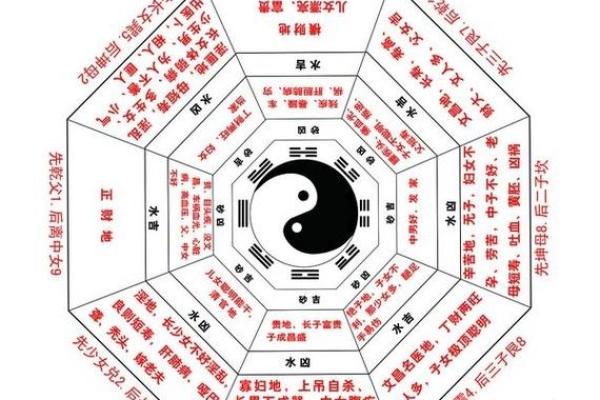 玄空风水的奥秘与应用解析 玄空风水的奥秘与应用解析