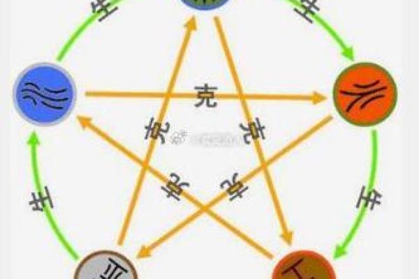 从男命八字看健康运势及养生之道 从男命八字看健康运势及养生之道