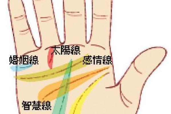 男命的婚姻预测:命运中的伴侣与婚姻运程 男命的婚姻预测:命运中的伴侣与婚姻运程