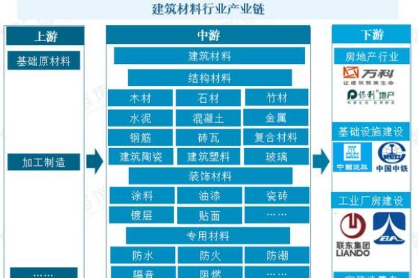 为建筑装饰公司起名时需要考虑的市场趋势 为建筑装饰公司起名时需要考虑的市场趋势