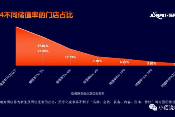 为建筑装饰公司起名时需要考虑的市场趋势 为建筑装饰公司起名时需要考虑的市场趋势