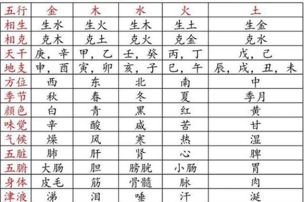 云五行属什么以及其在命理中的影响解析 云五行属什么以及其在命理中的影响解析