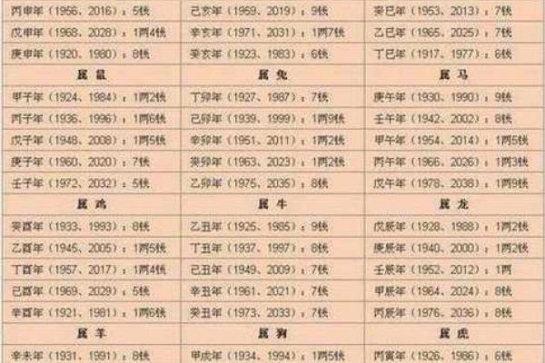 火在生辰八字中的五行作用与命运关系 火在生辰八字中的五行作用与命运关系