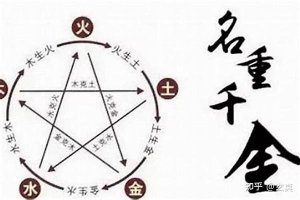 火在生辰八字中的五行作用与命运关系 火在生辰八字中的五行作用与命运关系