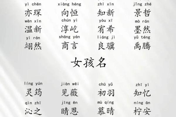 盛宝宝起名案例:名字符合命理,成就孩子美好未来 盛宝宝起名案例:名字符合命理,成就孩子美好未来