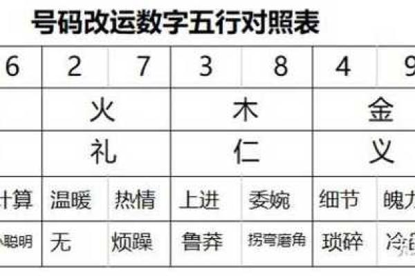五行属性查询表的全面解析与应用指南 五行属性查询表的全面解析与应用指南