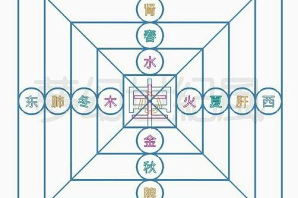 东南西北各方五行属性解析及其影响 东南西北各方五行属性解析及其影响