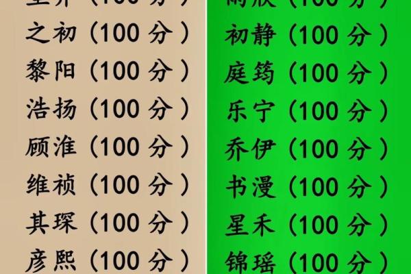 免费宝宝名字测分,看看名字是否吉利 免费宝宝名字测分,看看名字是否吉利