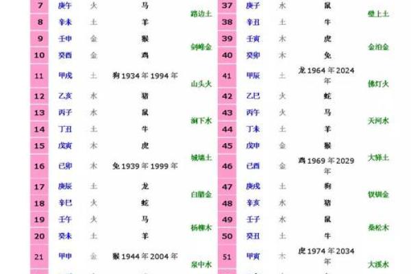 子五行属性解析与对应元素分析 子五行属性解析与对应元素分析