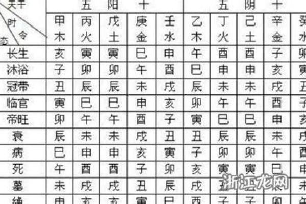 如何通过生辰八字了解个人命运走势 如何通过生辰八字了解个人命运走势