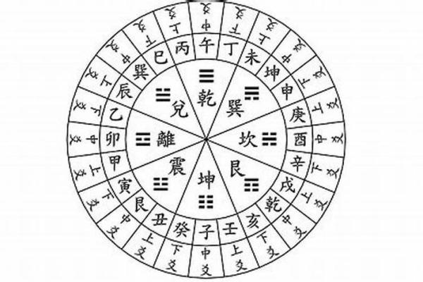 如何通过生辰八字了解个人命运走势 如何通过生辰八字了解个人命运走势
