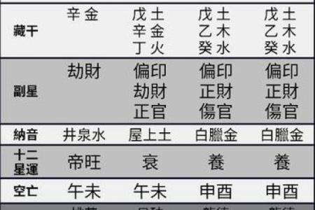 五行缺失查询表免费资源，让你轻松找出五行不足
