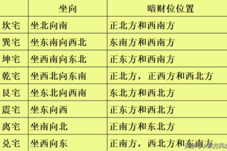 卧室财位布置的风水技巧与注意事项