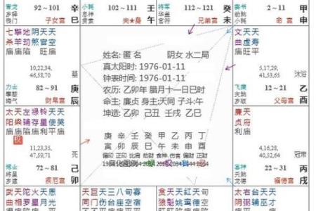 如何通过午命理解个人命运走向