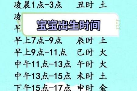 时辰对生辰八字的影响：揭开命运的神秘面纱